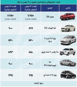 آخرین قیمت محصولات ایران‌خودرو و سایپا