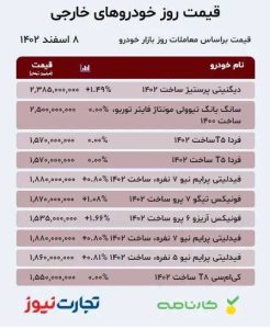 این خودرو پس از توقف تولید رکورددار گرانی شد