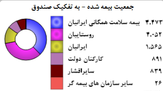 رایگان شدن کلیه خدمات سرپایی کودکان زیر 7 سال در استان سمنان