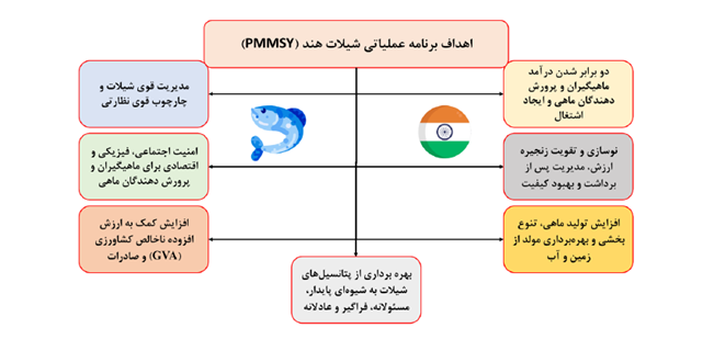 نمودار