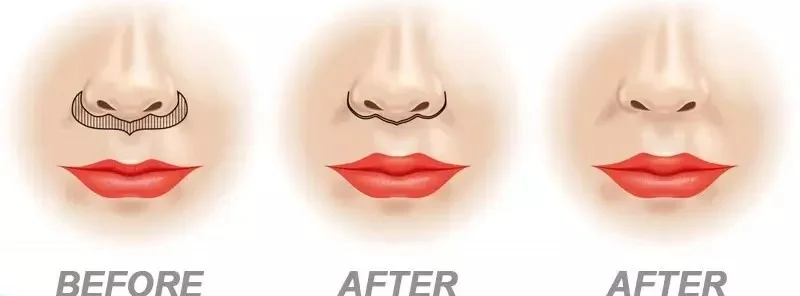 سانترال لب چیست و بررسی نکاتی راجبه آن