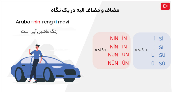 مضاف و مضاف الیه در ترکی استانبولی