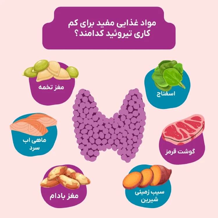 کم کاری تیروئید + ۷ ماده غذایی مفید و ۹ ماده غذایی مضر برای آن