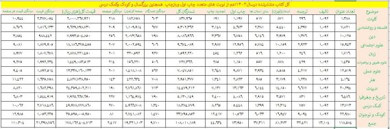 کتاب ممیزی پیشینی، پسینی، یا راه میانه وجود دارد؟