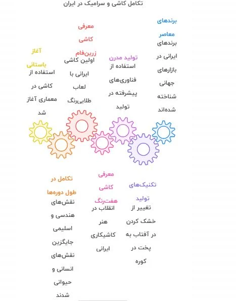 ساختمان هنر کاشی و سرامیک در ایران