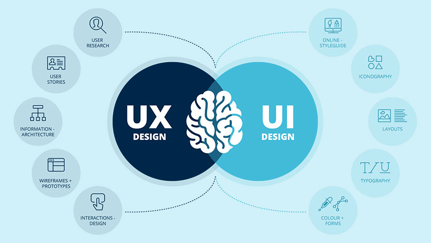 بهترین منابع آموزش UI/UX به زبان ساده