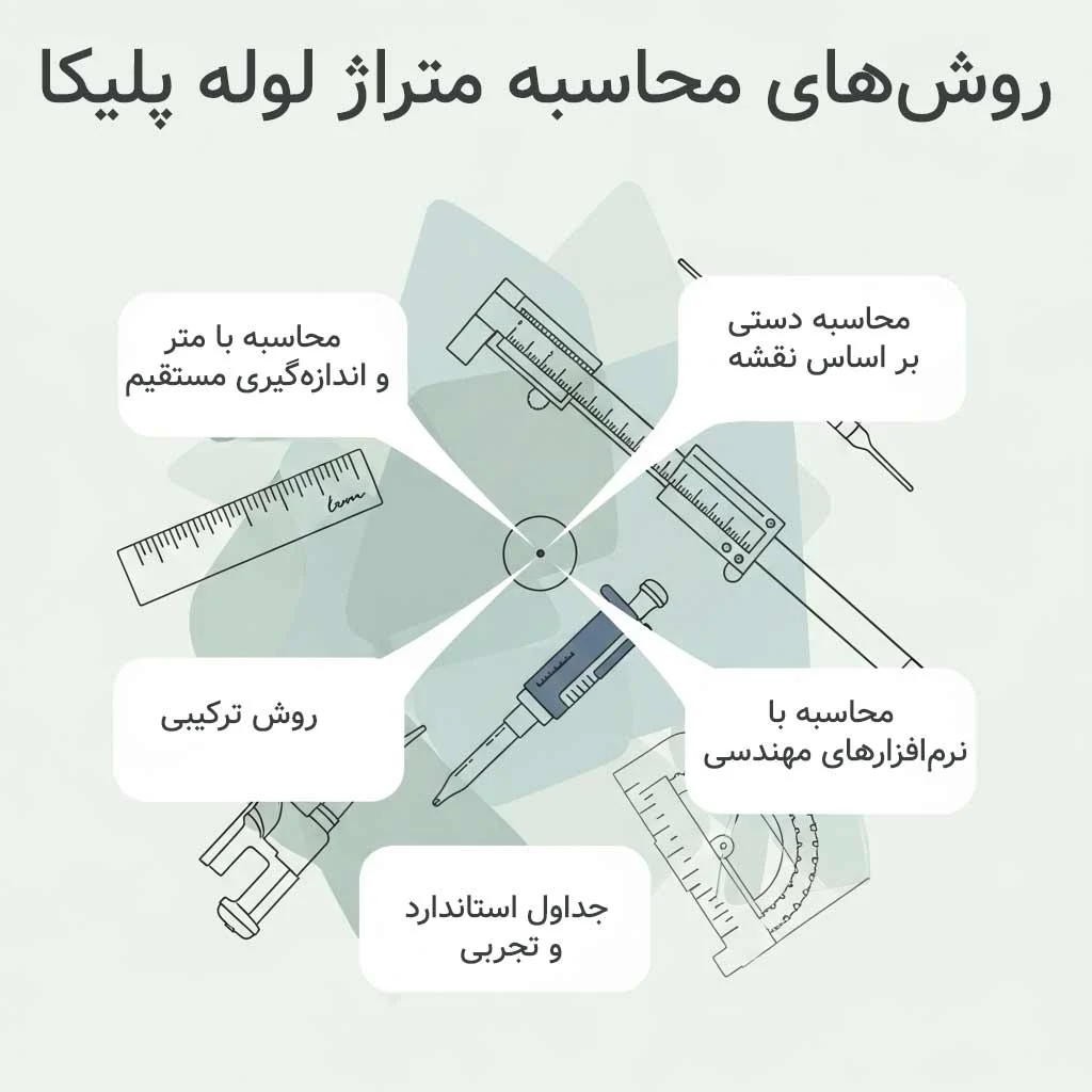 ساختمان نحوه محاسبه متراژ مورد نیاز لوله پلیکا: راهنمای جامع و کاربردی
