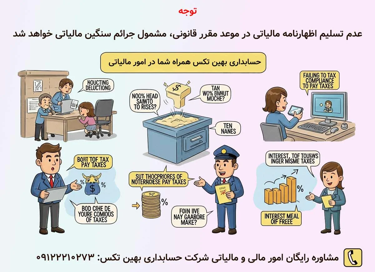 مالیات راهنمای کامل تهیه و ارسال اظهارنامه مالیاتی اشخاص حقوقی