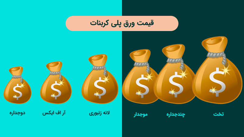 ورق پلی کربنات دودی بازیافتی (دست دوم)