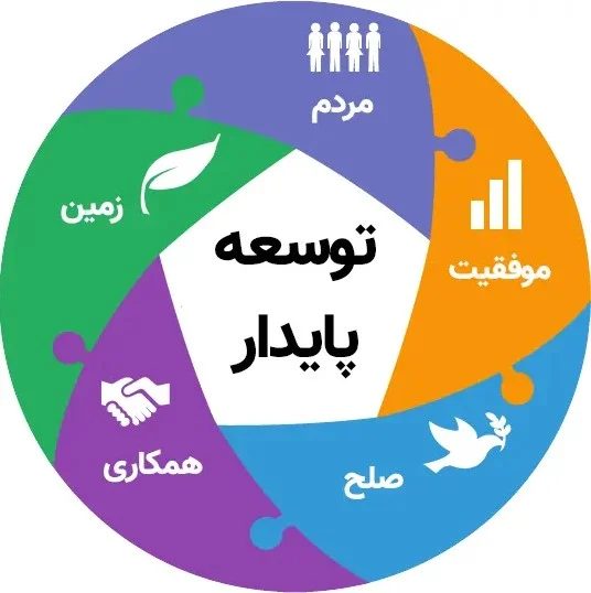 توسعه پایدار با استفاده از معیارهای فنی کشورهای دیگر