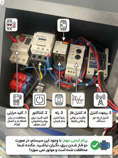 کلید حرارتی مکنده نجاری ترک ماشین