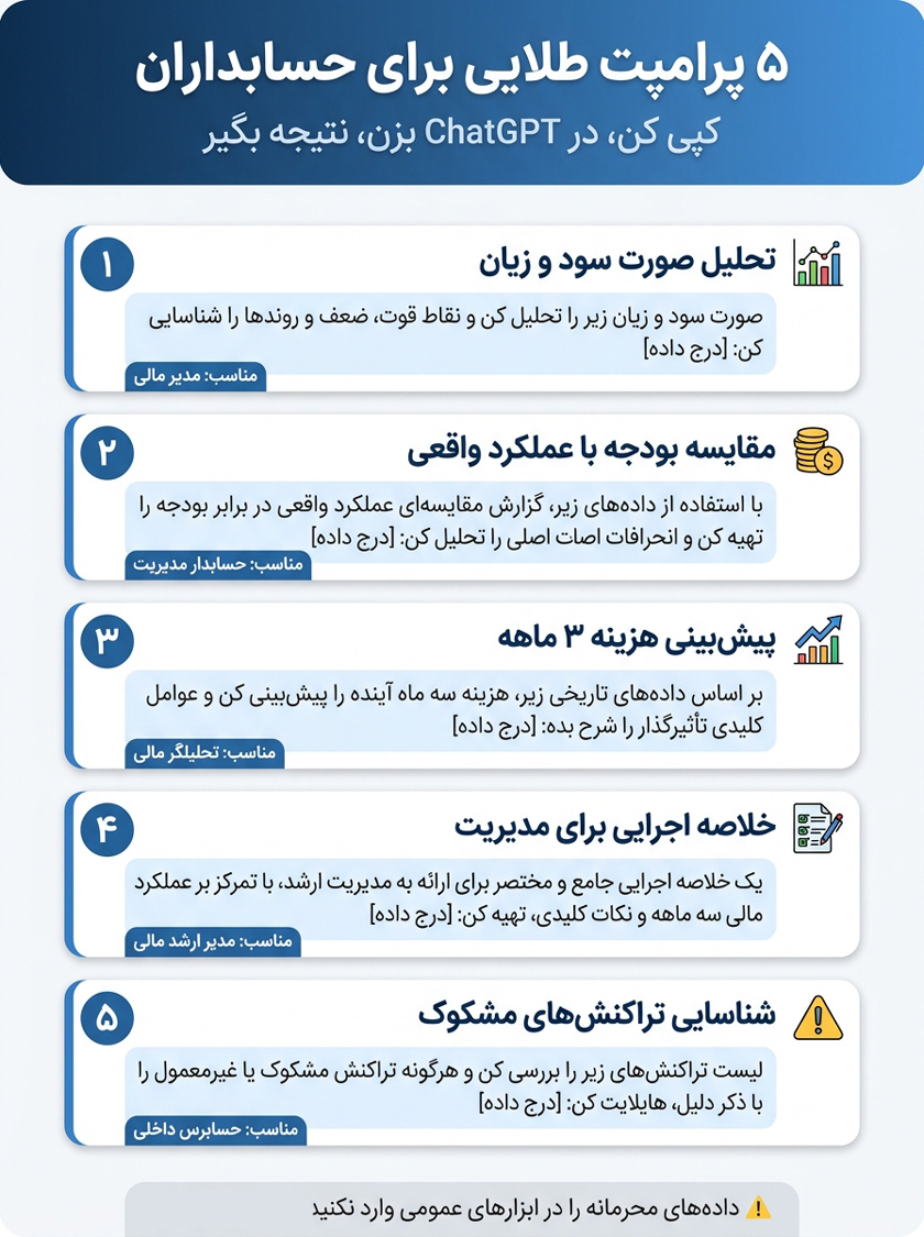 پرامپتهای آماده هوش مصنوعی برای حسابداران ۵ پرامپت کاربردی ChatGPT در حسابداری